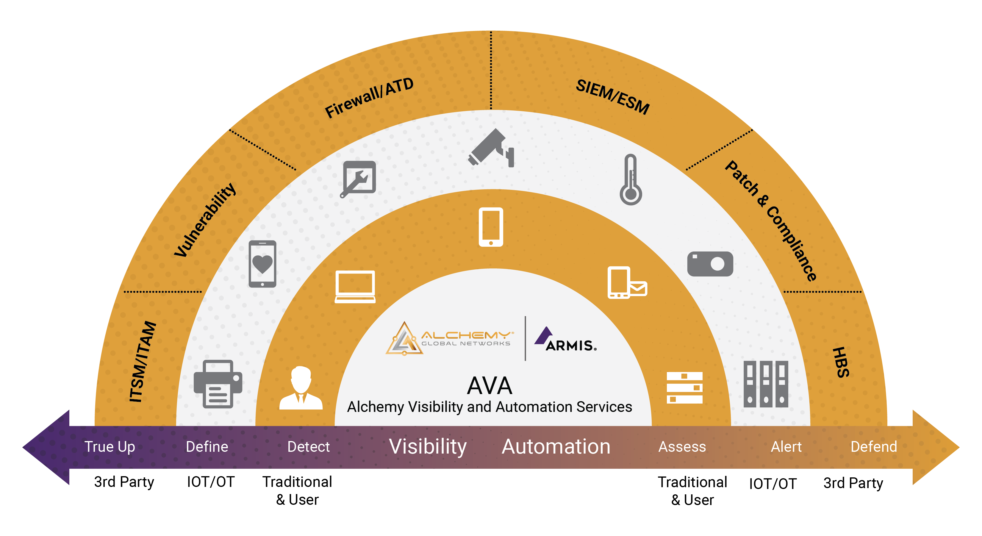 AGN Visibility and Automation Services